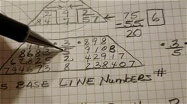how numerology is calculated